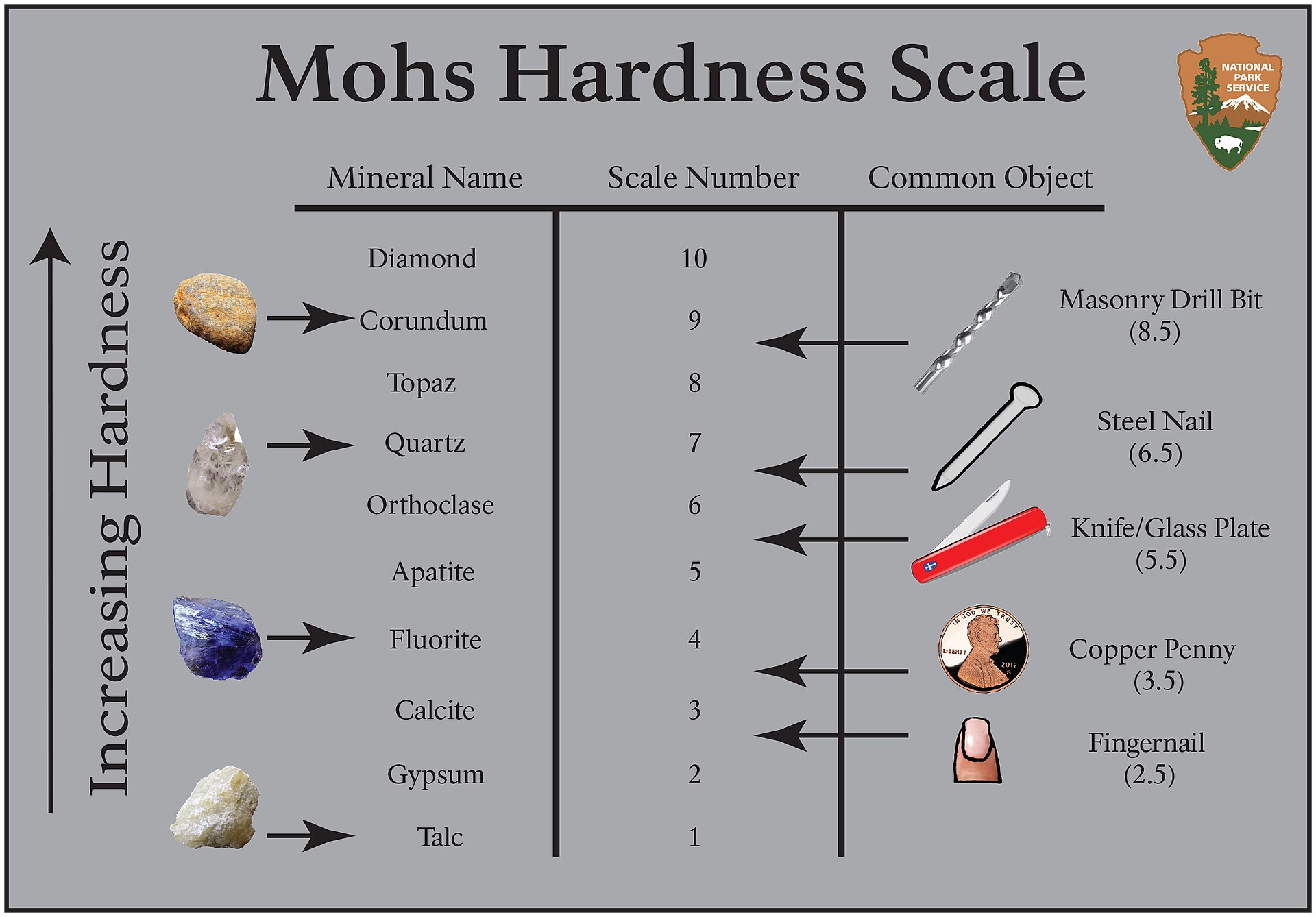 Mohs sertlik ölçeği nasıl okunur?